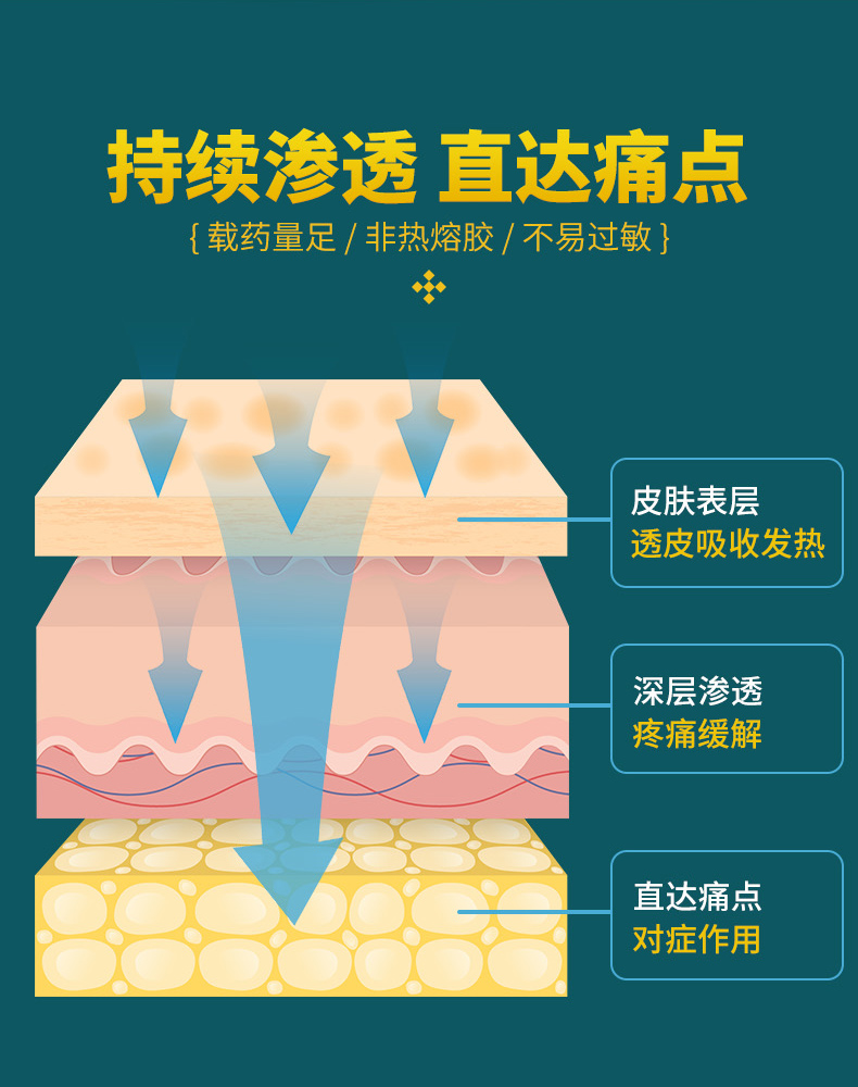 修芝康滑膜康腱鞘贴